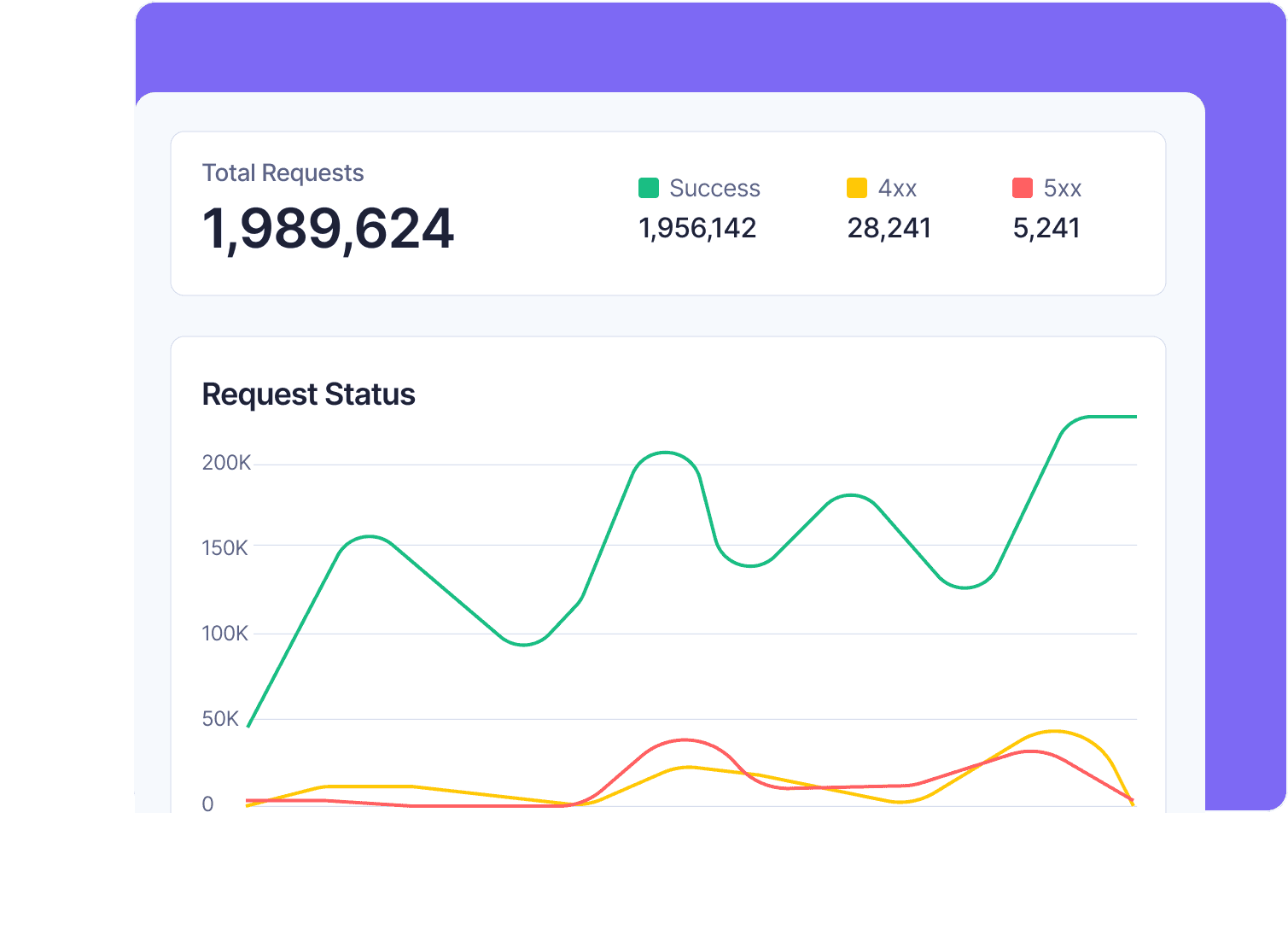 analytics
